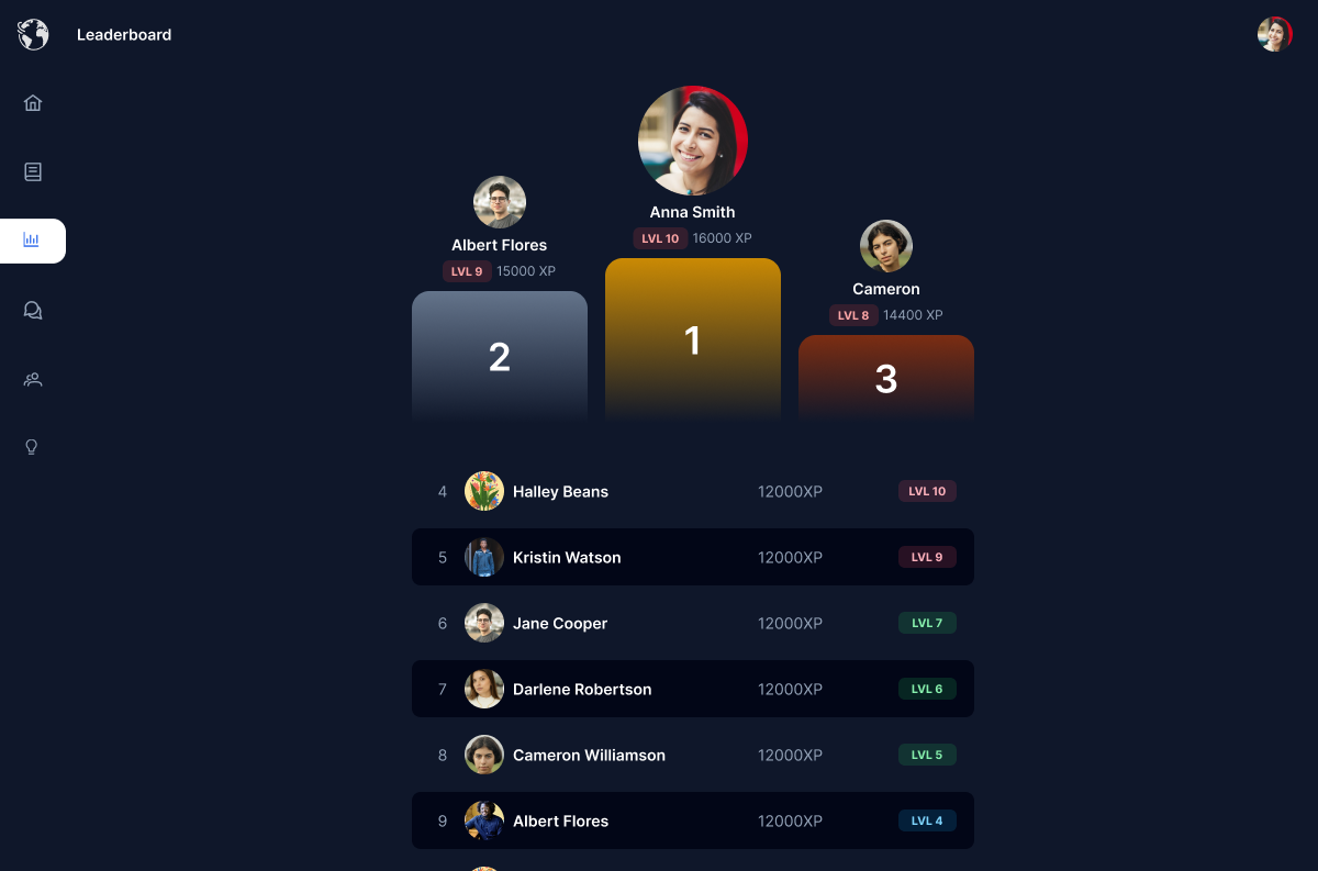 leaderboard & levels