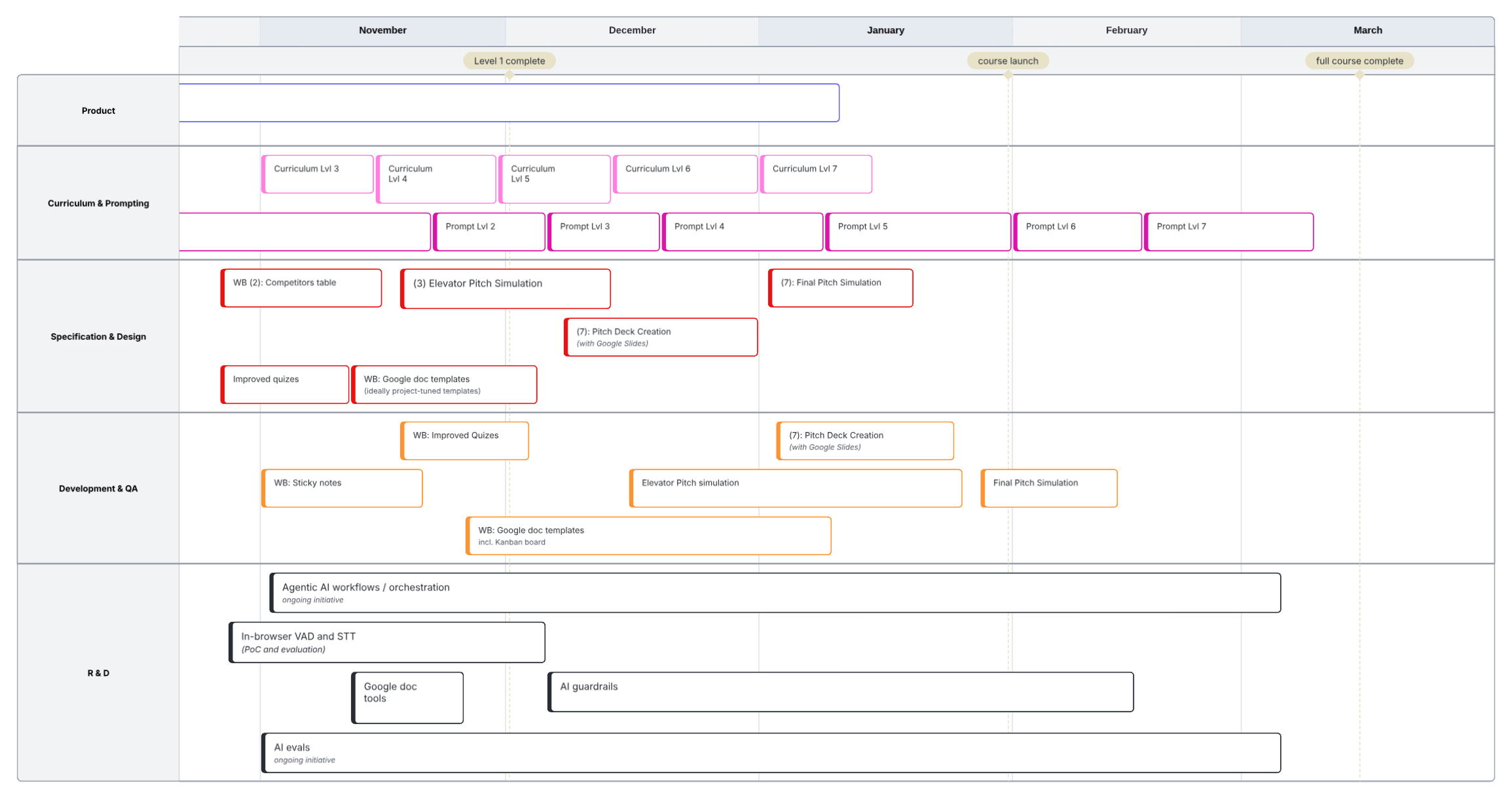 product roadmap