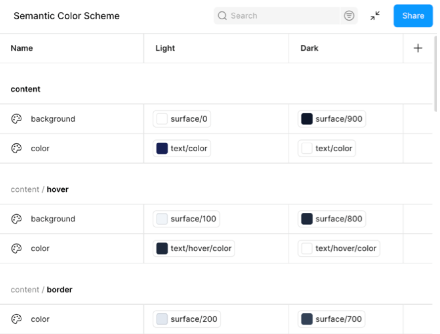 semantic colour scheme - Figma variables exported as JSON